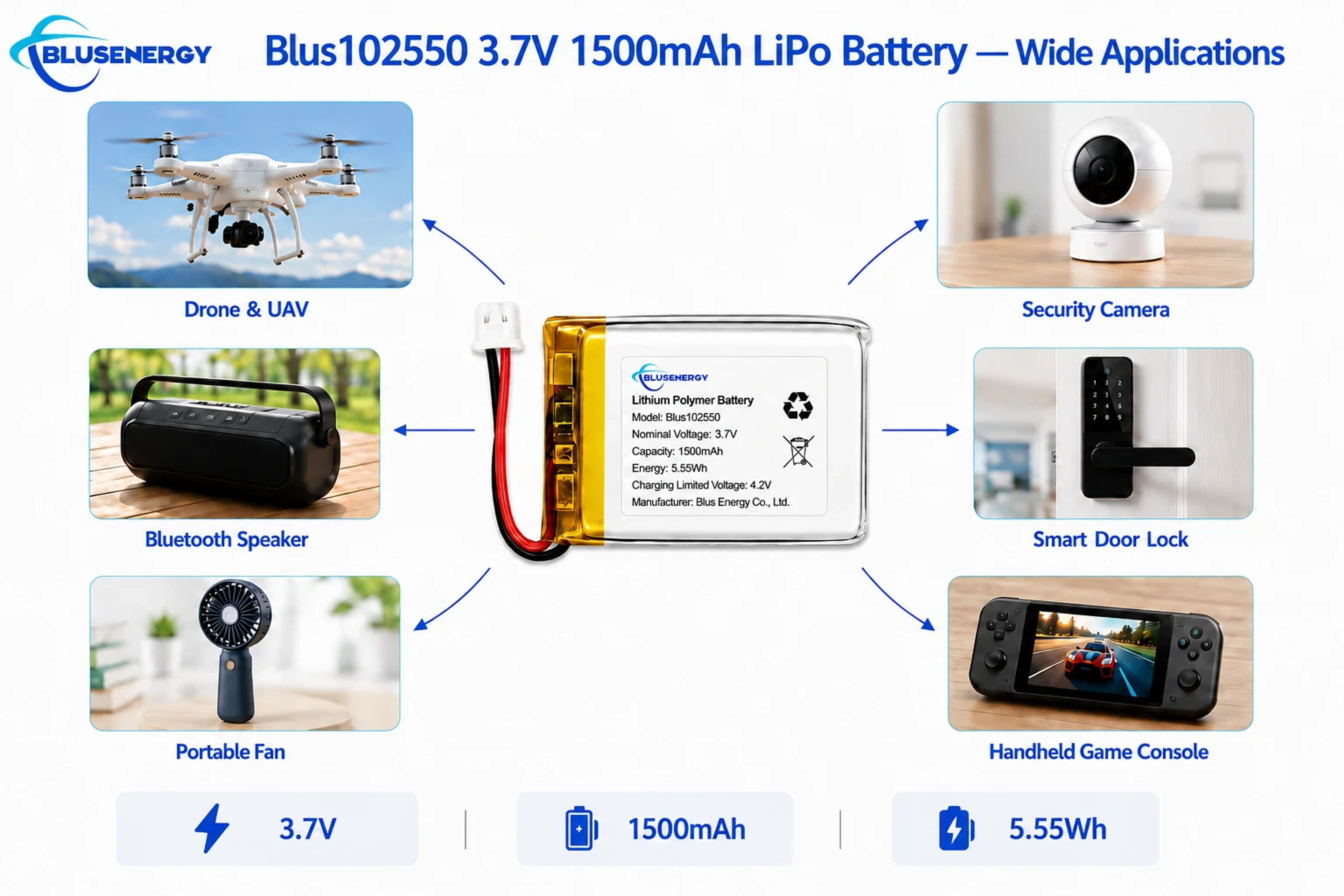 102550 3.7V 1,500mAh Lithium Polymer Battery - Applications