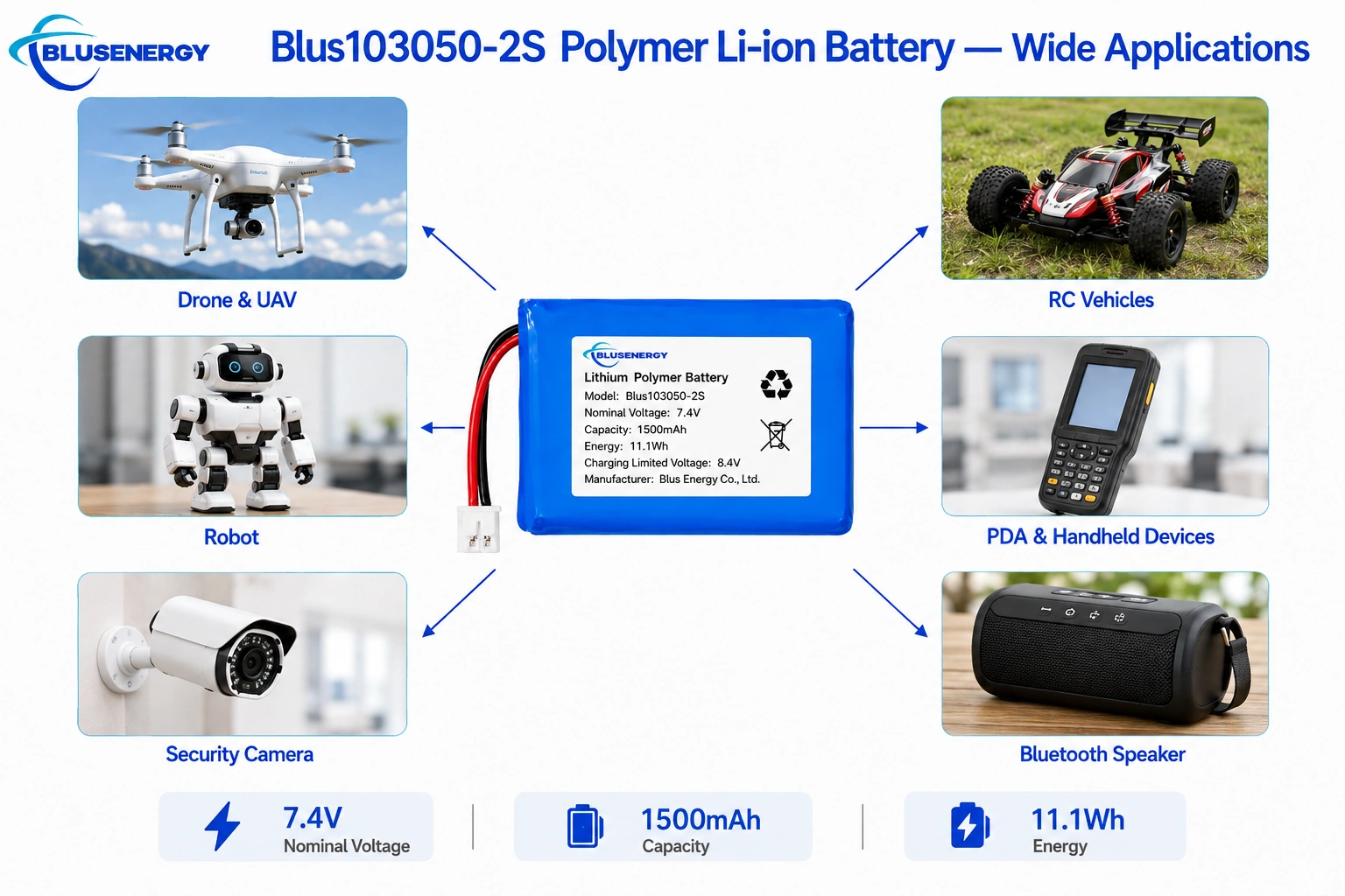 103050-2S 7.4V 1,500mAh Lithium Polymer Battery - Applications