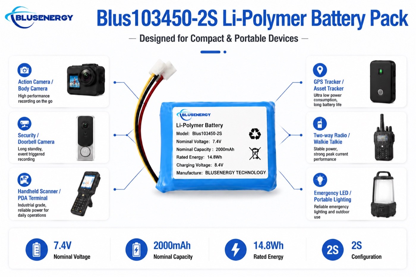 103450-2S 7.4V 2,000mAh batería de polímero de litio personalizada - Aplicaciones
