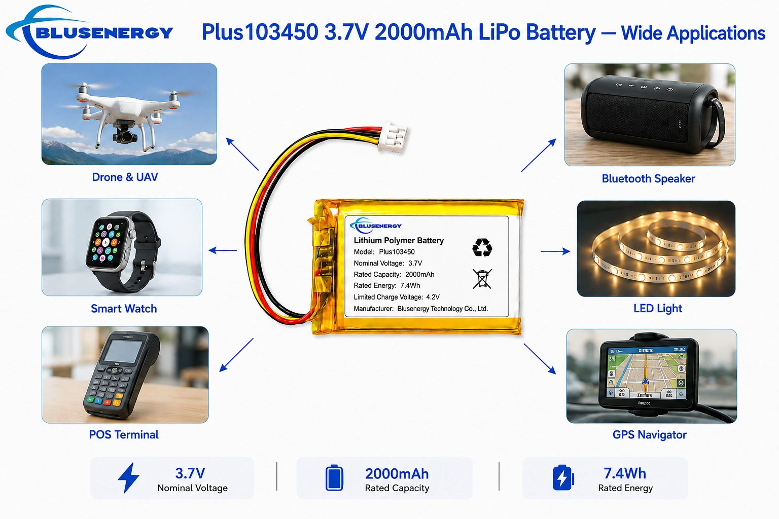 103450 3.7V 2,000mAh Lithium Polymer Battery - Applications
