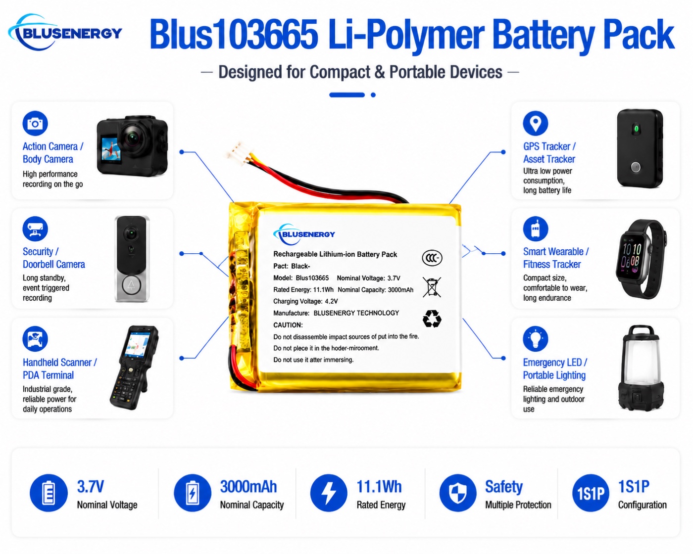 103665 3.7V 3,000mAh celda de polímero de litio personalizada - Aplicaciones
