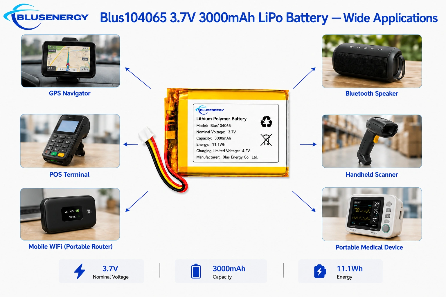 104065 3.7V 3,000mAh Lithium Polymer Battery - Applications