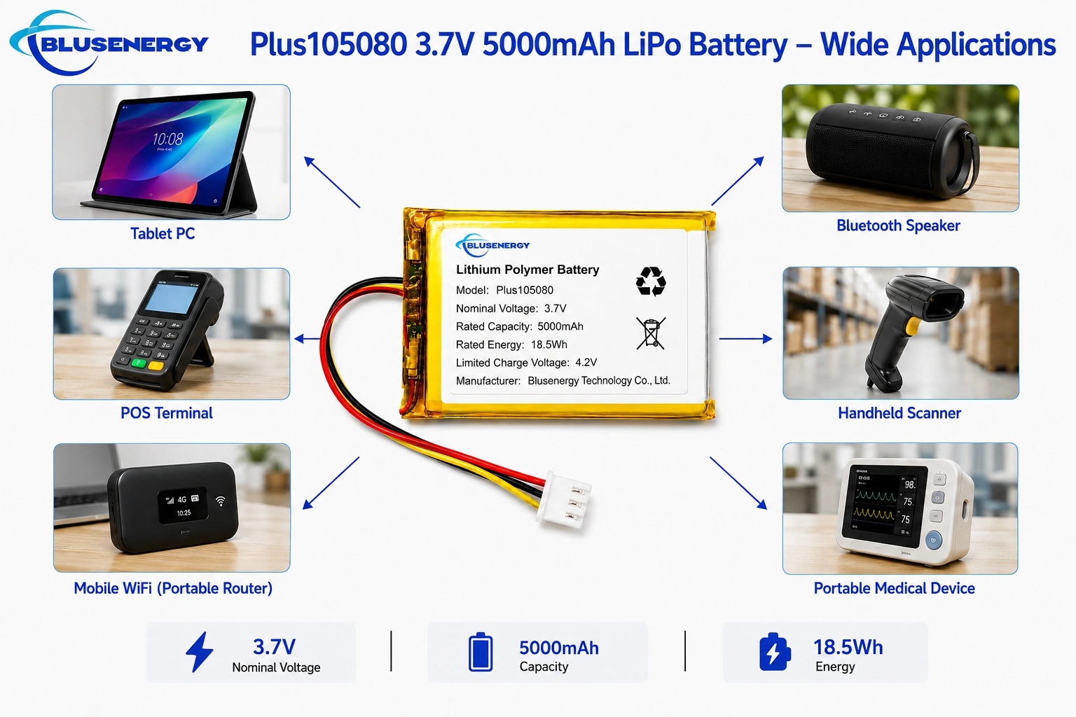 105080 3.7V 5,000mAh Lithium Polymer Battery - Applications