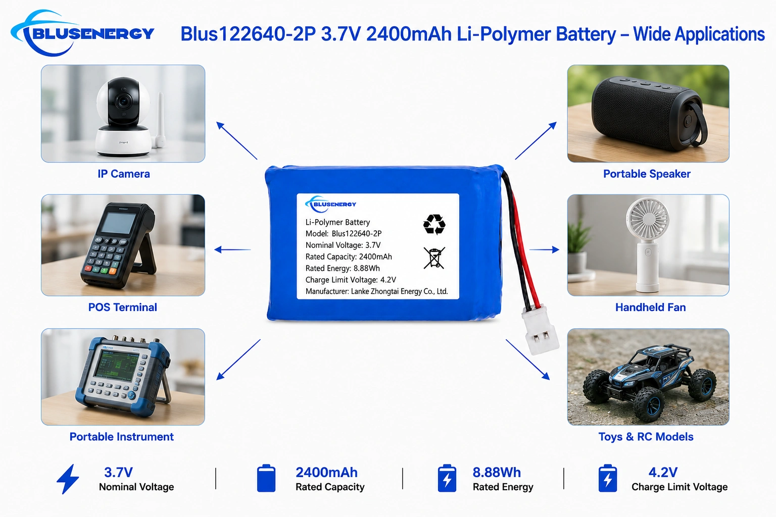 122640-2P 3.7V 2,400mAh Lithium Polymer Battery - Applications