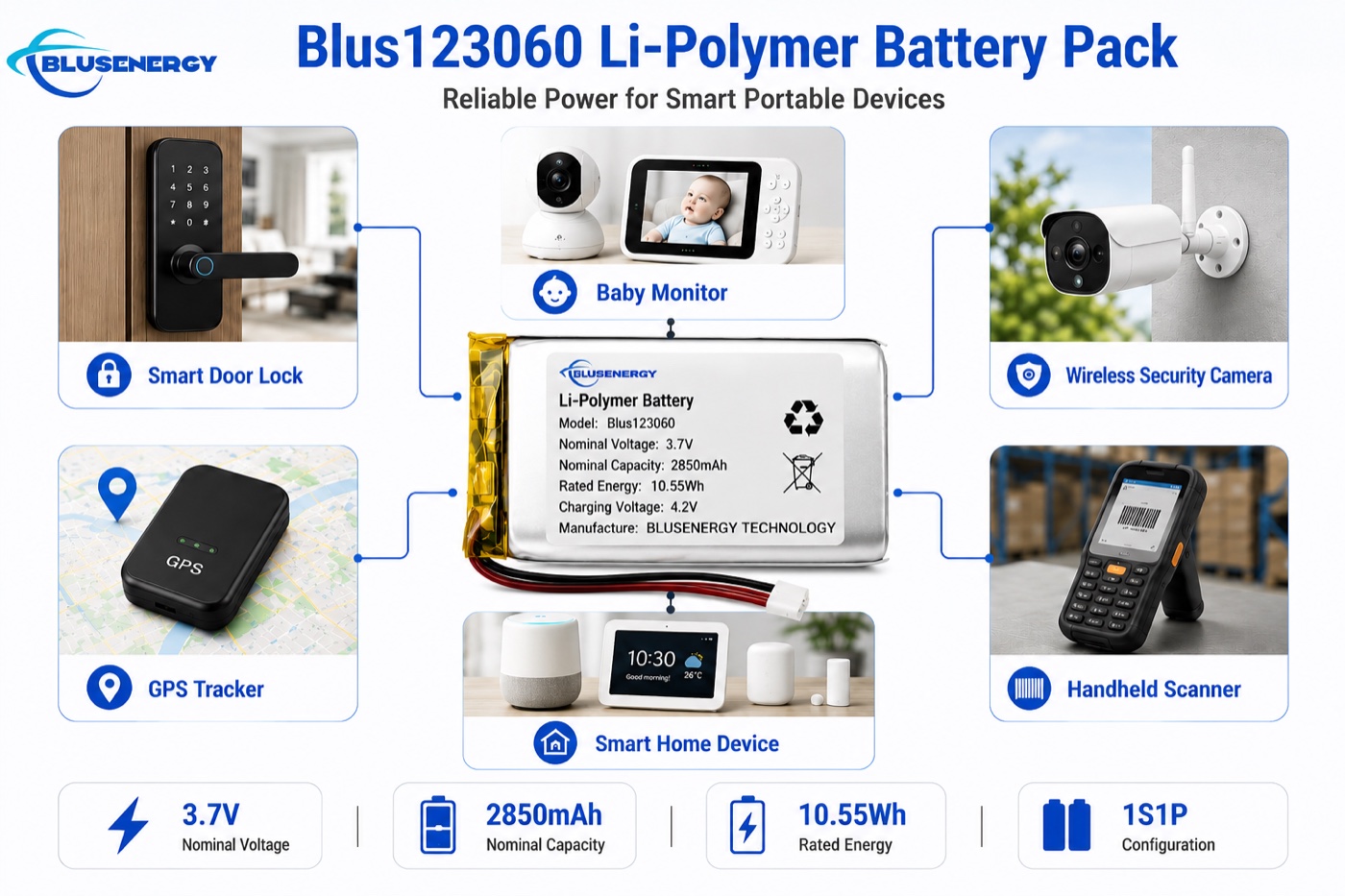 123060 3.7V 2,850mAh خلية ليثيوم بوليمر مخصصة - التطبيقات