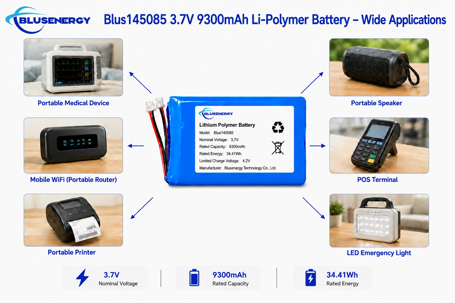 145085 3.7V 9,300mAh Lithium Polymer Battery - Applications