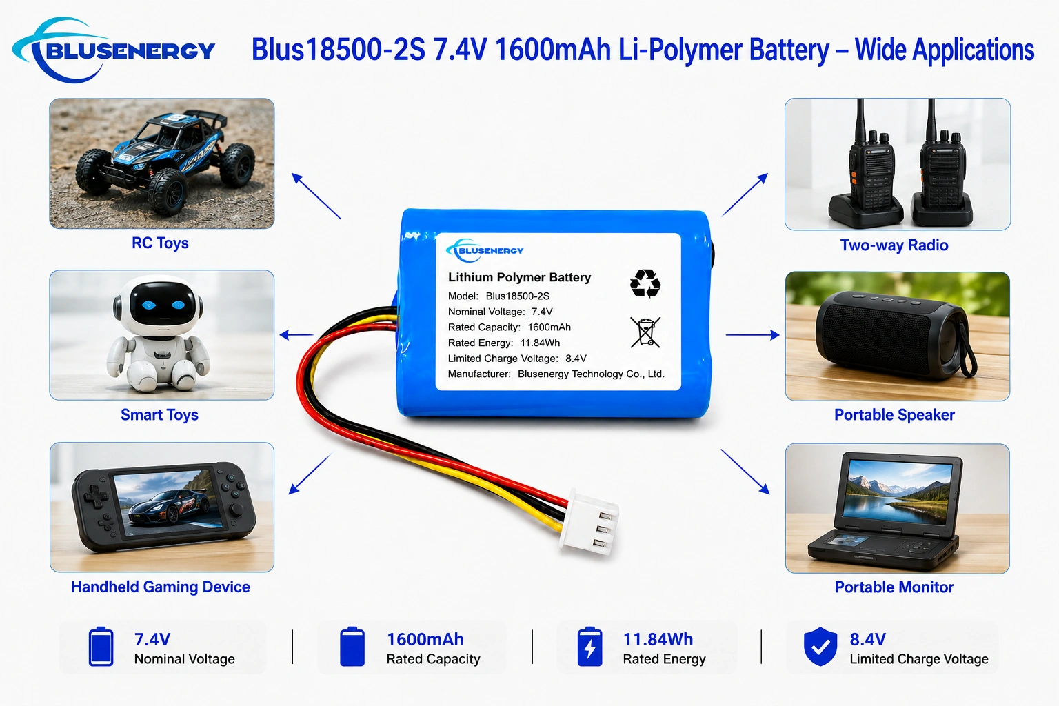 18500-2S 7.4V 1,600mAh Lithium-ion Battery Pack - Applications