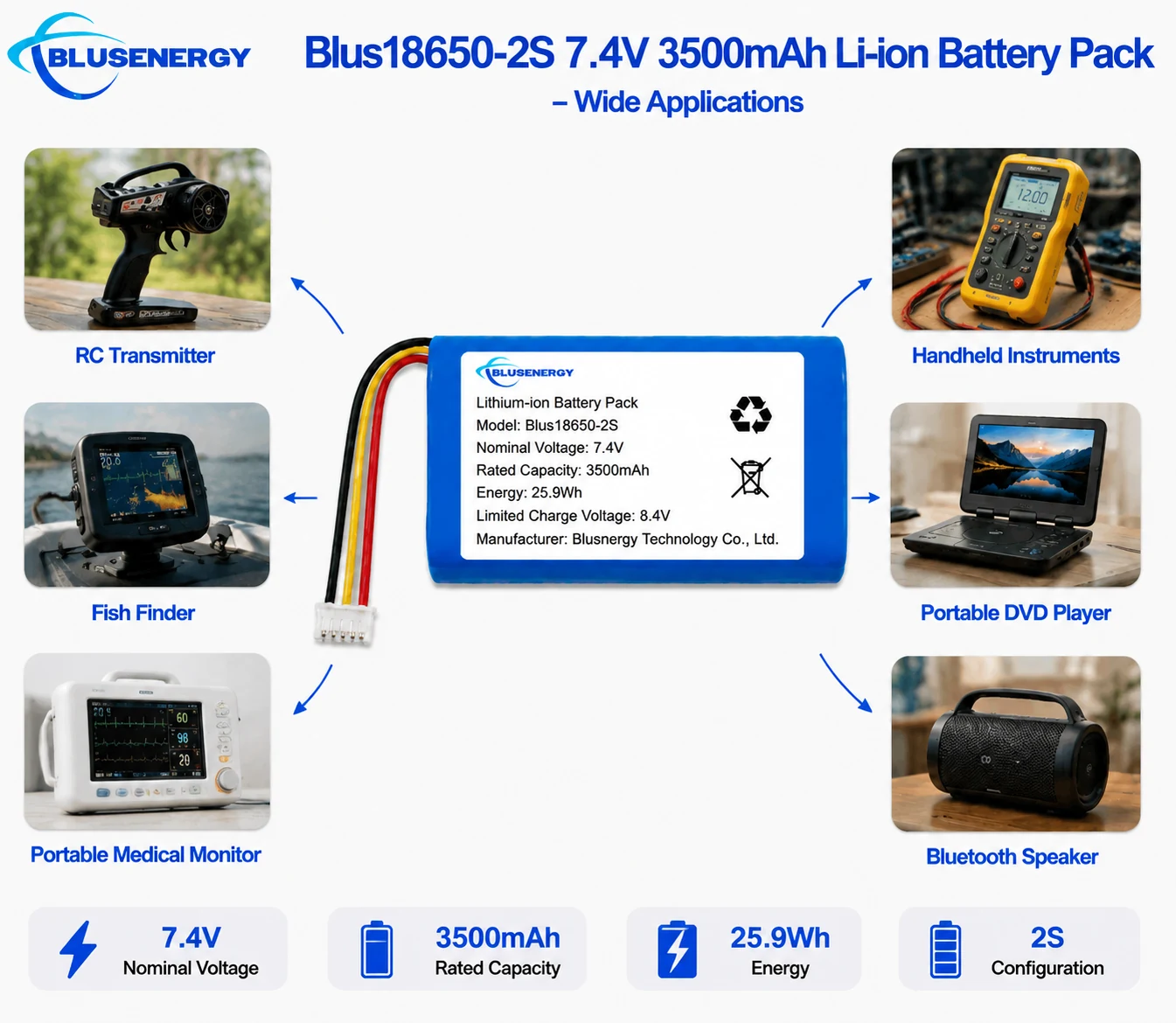 18650-2S 7.4V 3,500mAh Lithium-ion Battery Pack - Applications