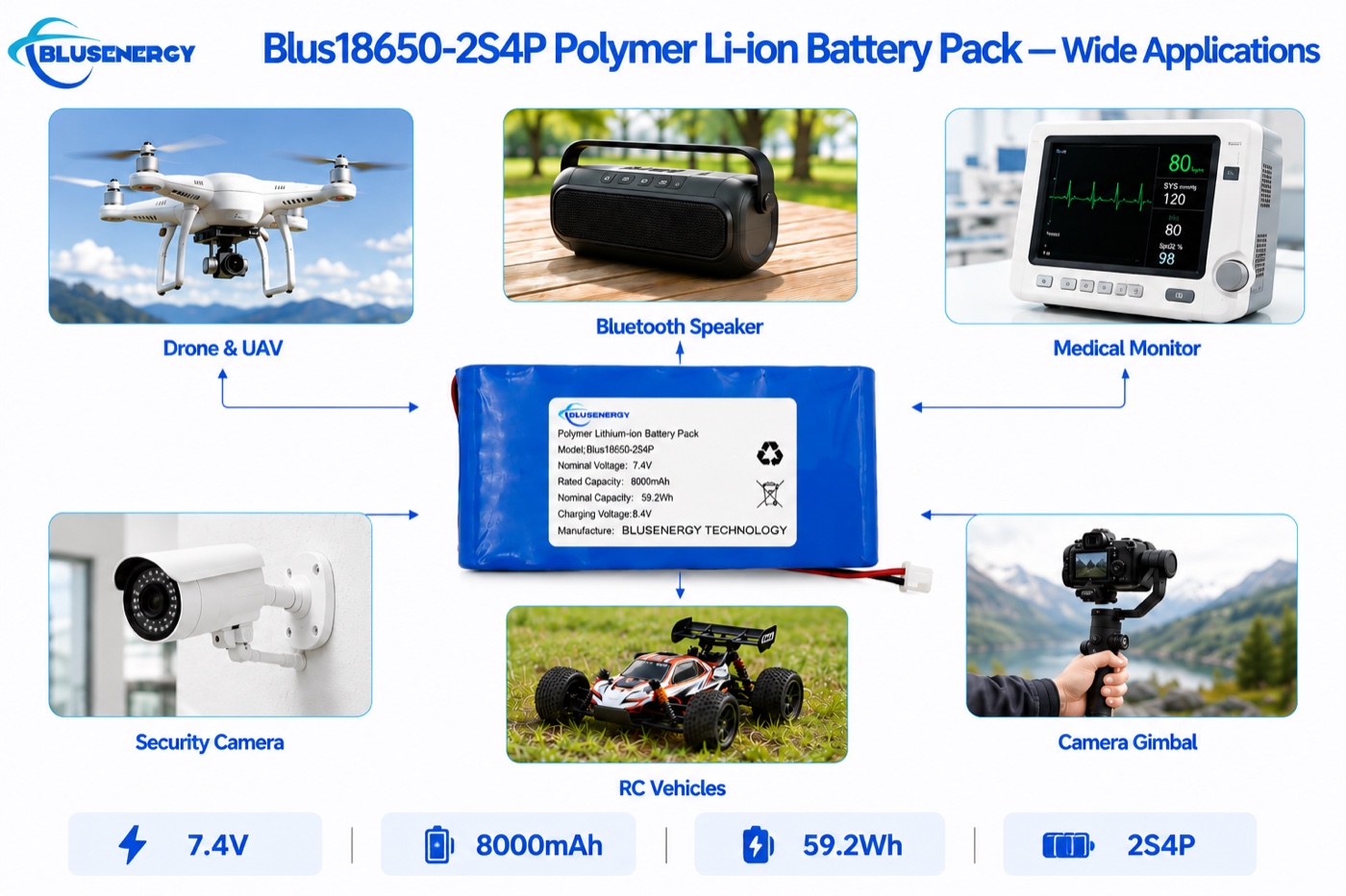 カスタム18650-2S4P 7.4V 8,000mAh 円筒形リチウムイオンバッテリーパック - 用途