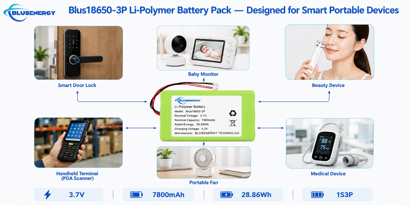 Kundenspezifischer 3.7V 7,800mAh 18650-3P zylindrischer Lithium-Ionen-Akkupack - Anwendungen