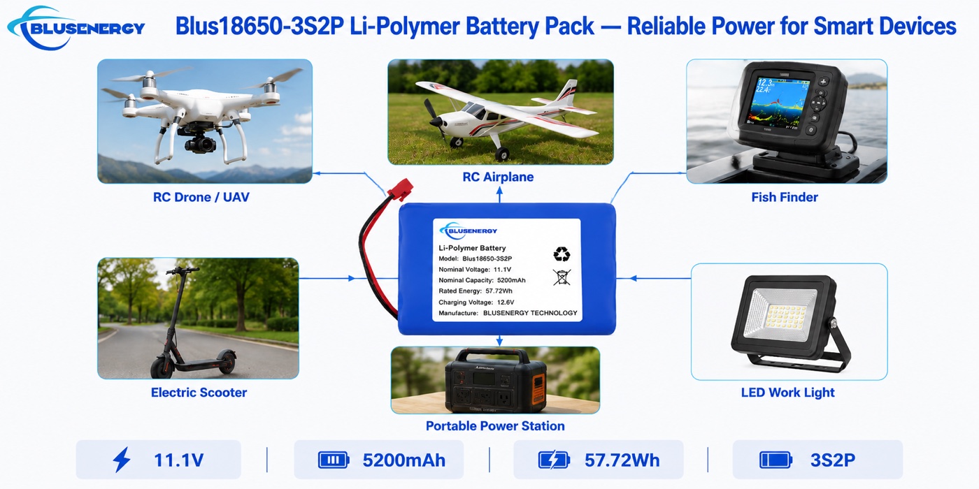 Kundenspezifischer 11.1V 5,200mAh 18650-3S2P zylindrischer Lithium-Ionen-Akkupack - Anwendungen