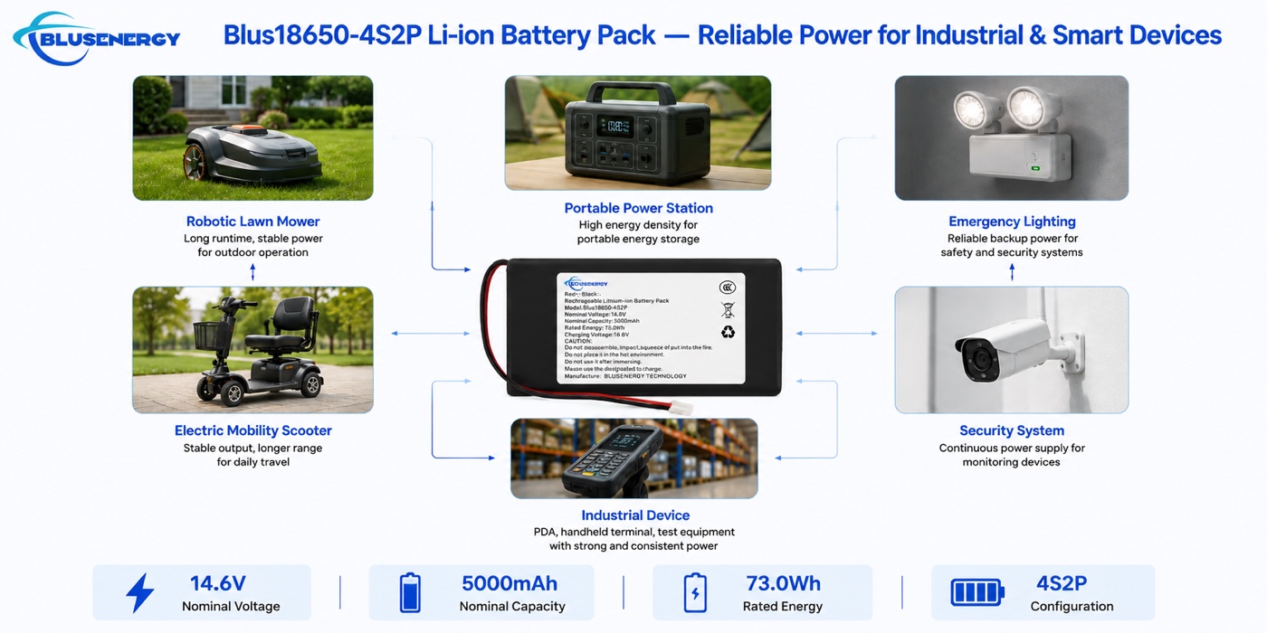 18650-4S2P 14.6V 5,000mAh paquete de baterías cilíndricas de iones de litio personalizada - Aplicaciones