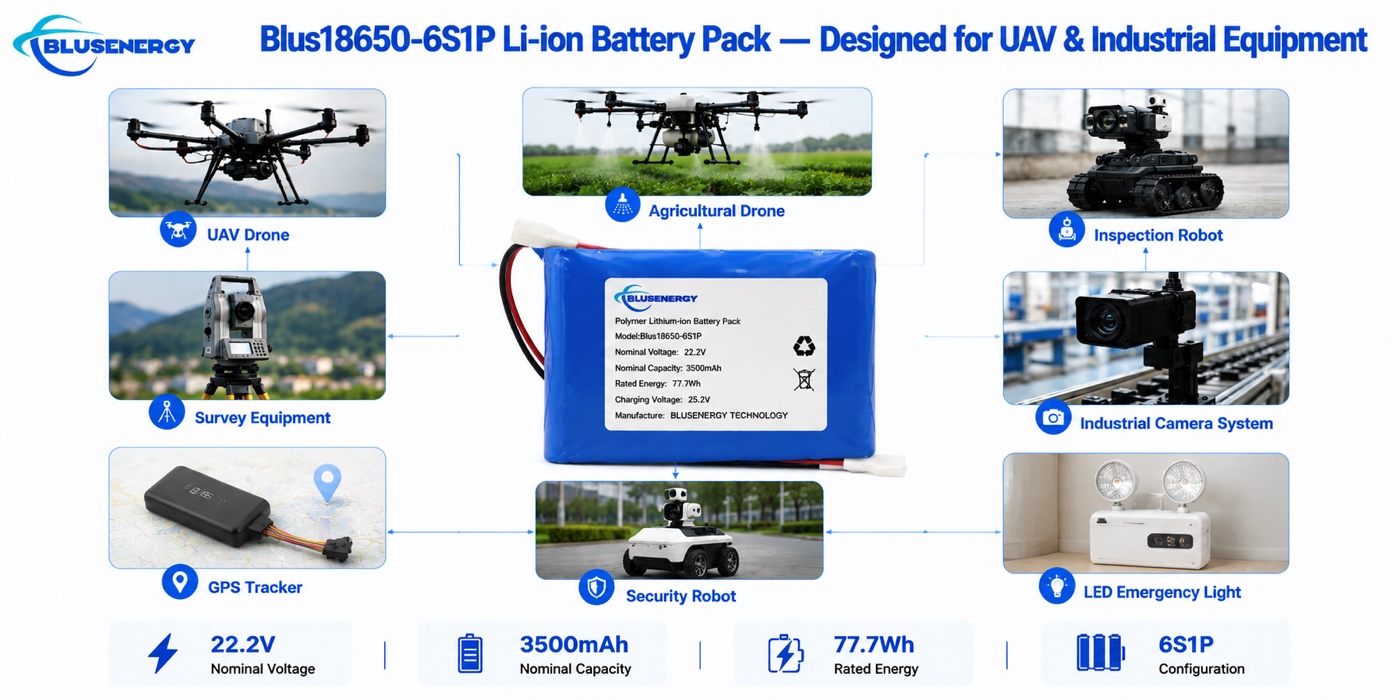 18650-6S1P 22.2V 2,800mAh pacote de baterias cilíndricas de íons de lítio personalizada - Aplicações