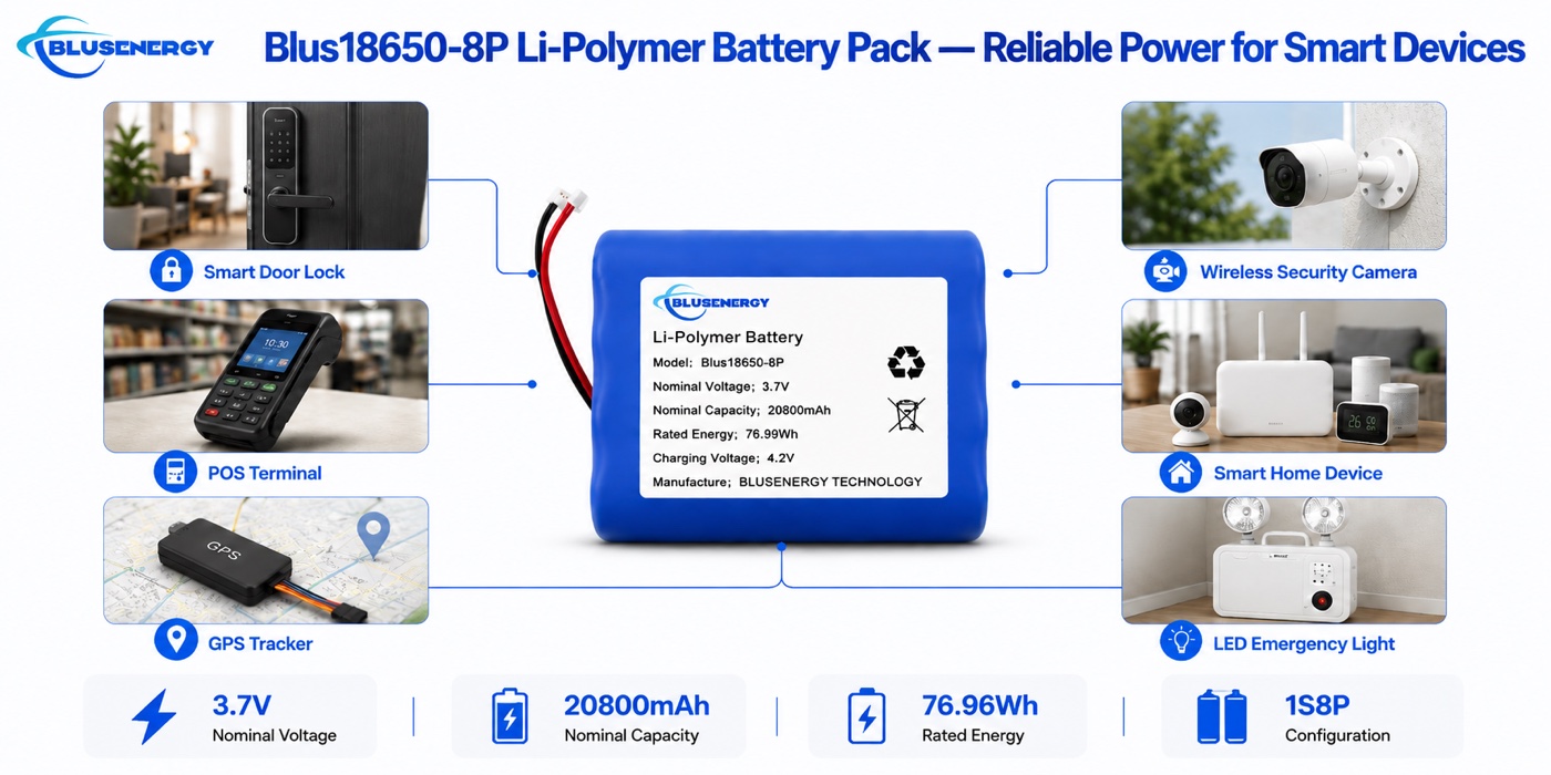맞춤형 18650-8P 3.7V 20,800mAh 원통형 리튬이온 배터리 팩 - 응용 분야