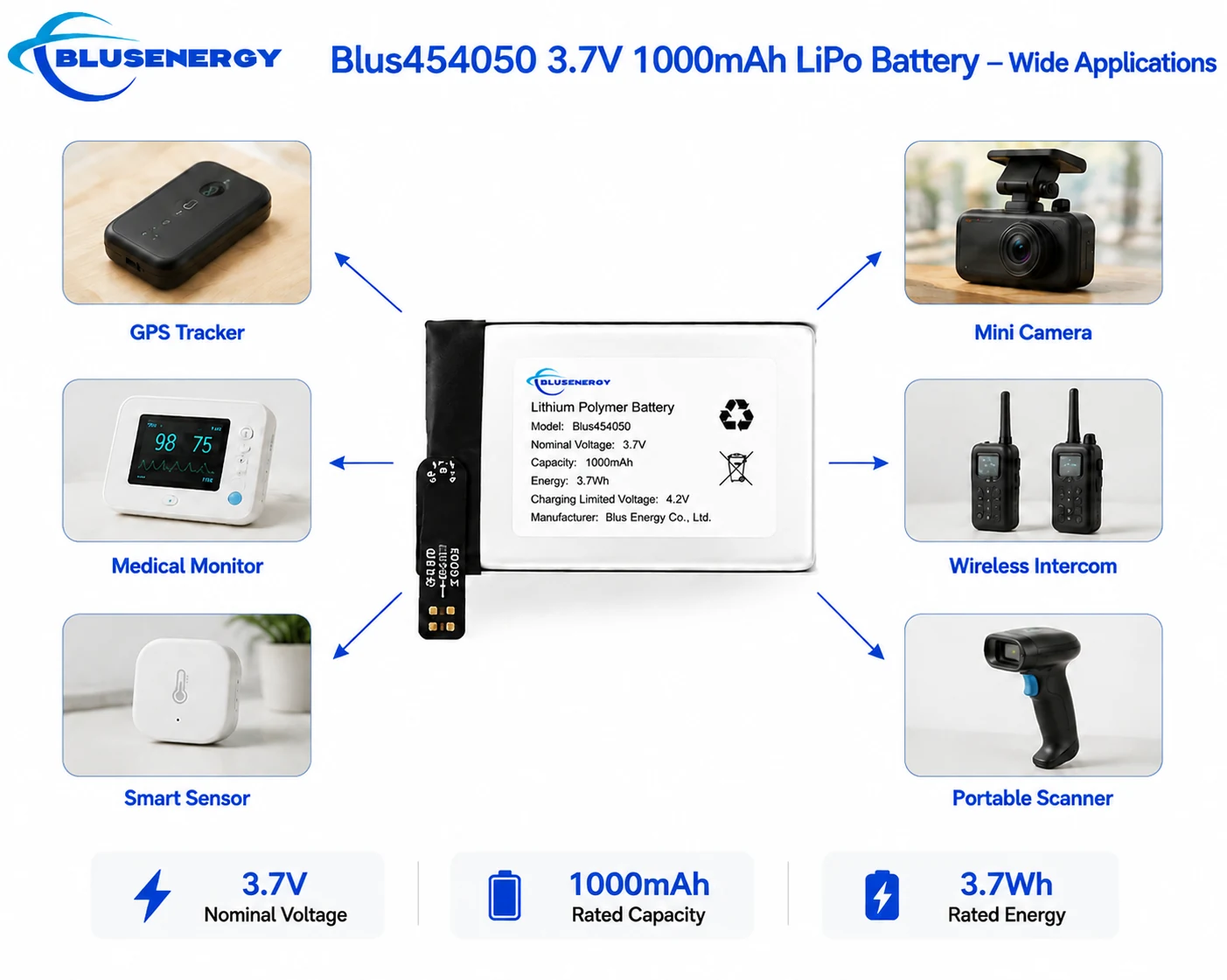 454050 3.7V 1,000mAh Lithium Polymer Battery - Applications