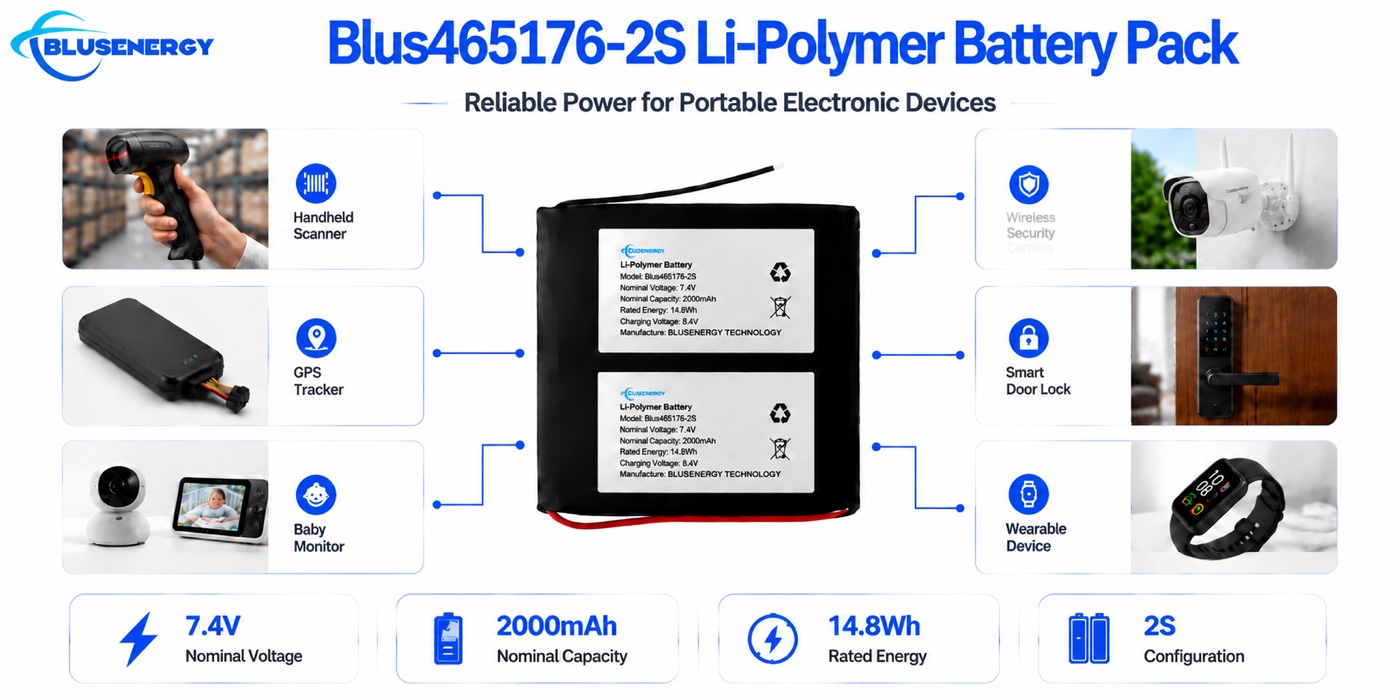 465176-2S 7.4V 2,000mAh بطارية ليثيوم بوليمر مخصصة - التطبيقات