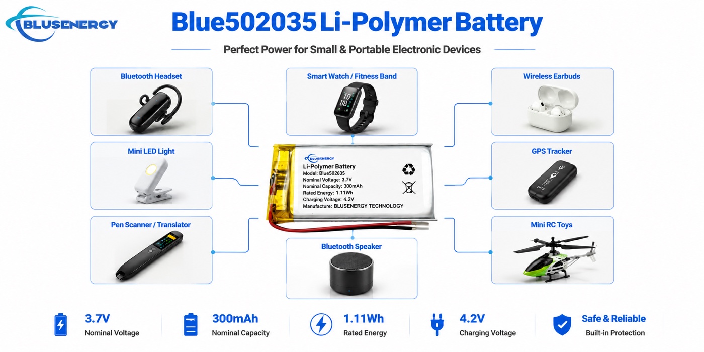502035 3.7V 300mAh célula de polímero de lítio personalizada - Aplicações