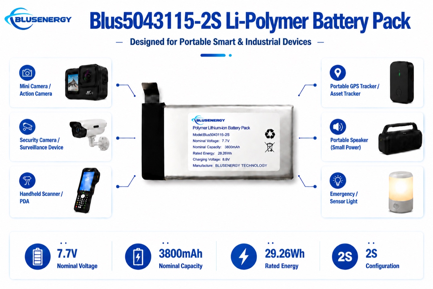 Kundenspezifischer 7.7V 3,800mAh 5043115-2S Lithium-Polymer-Akkupack - Anwendungen