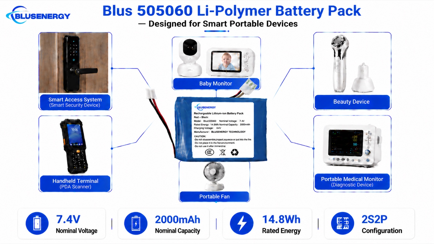 505060 7.4V 2,000mAh bateria de polímero de lítio personalizada - Aplicações