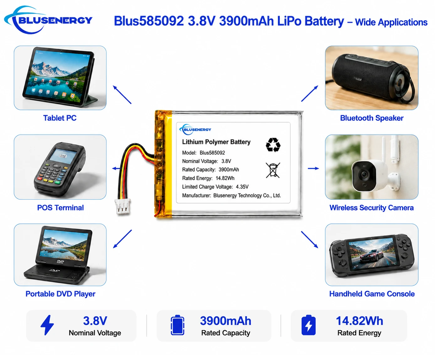 585092 3.8V 3,900mAh Lithium Polymer Battery - Applications