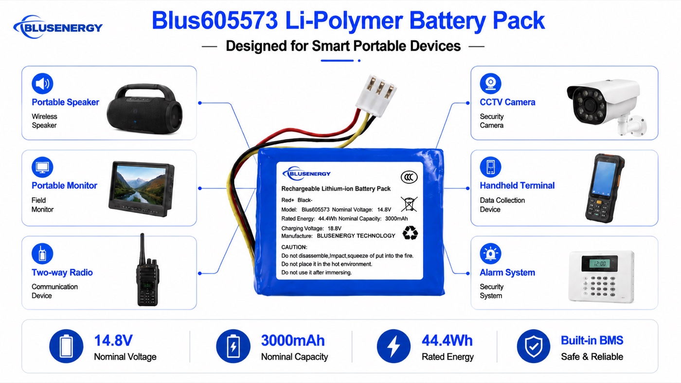 Kundenspezifischer 14.8V 3,000mAh 605573 Lithium-Polymer-Akkupack - Anwendungen