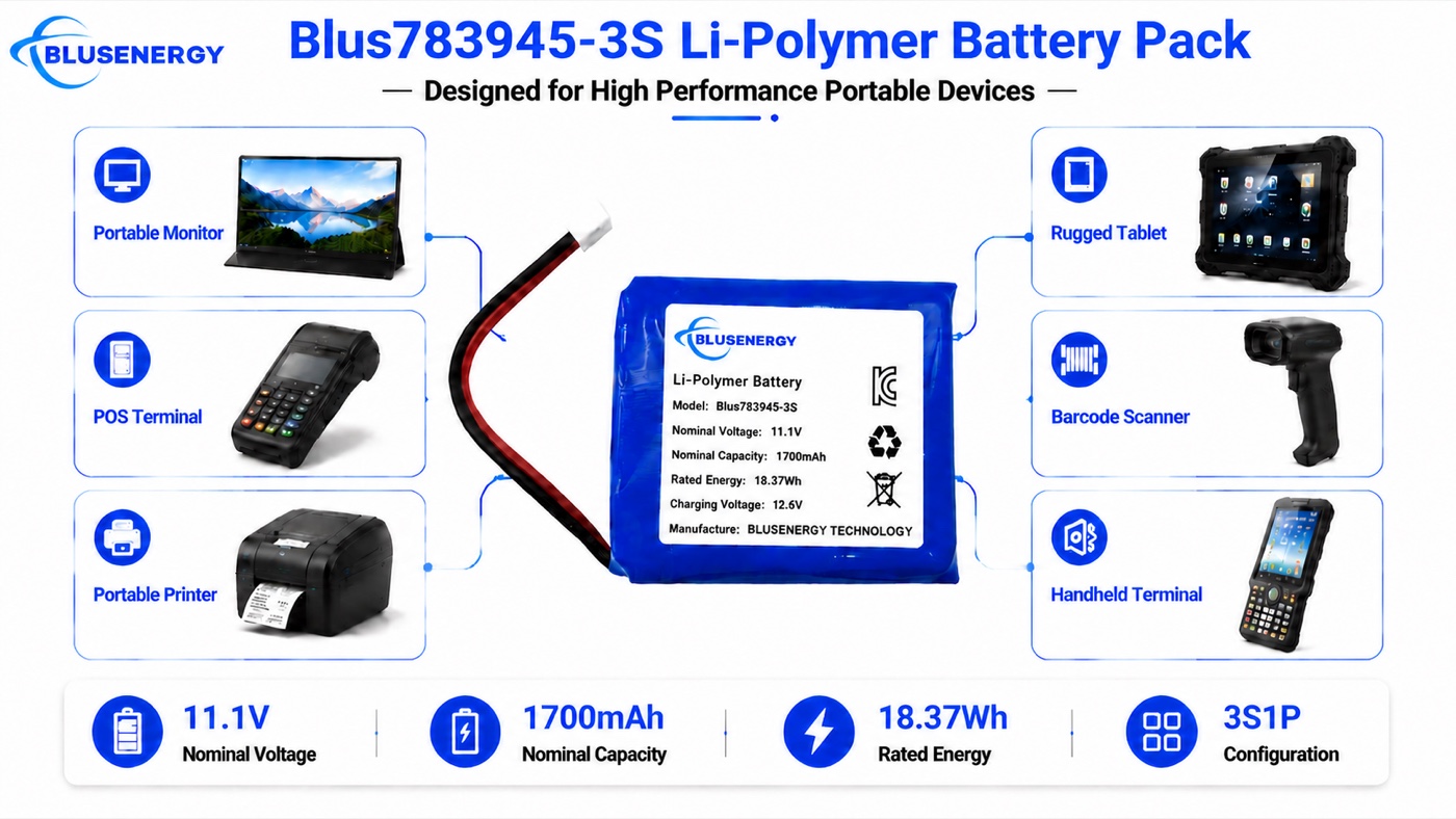 783945-3S 11.1V 1,700mAh batería de polímero de litio personalizada - Aplicaciones