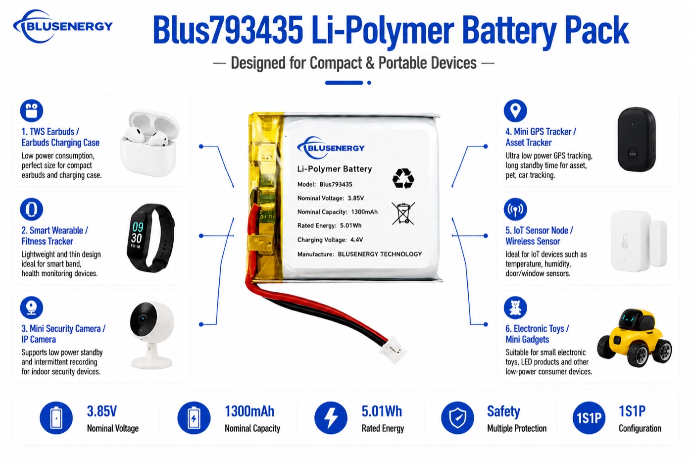 793435 3.85V 1,300mAh celda de polímero de litio personalizada - Aplicaciones