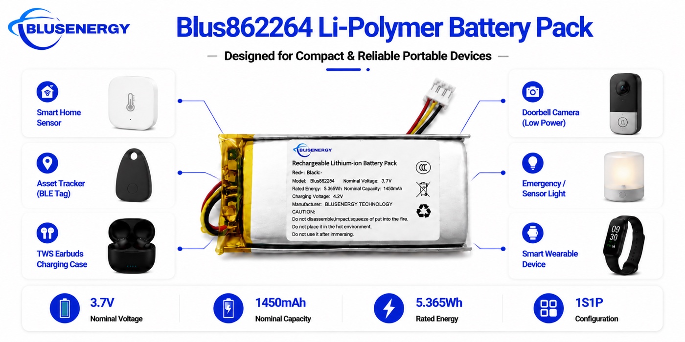 862264 3.7V 1,450mAh cellule lithium-polymère sur mesure - Applications