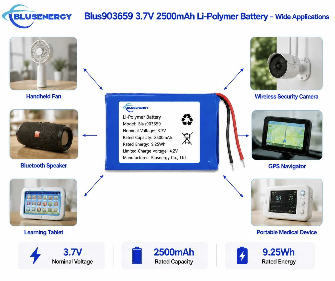 903659 3.7V 2,500mAh Lithium Polymer Battery - Applications